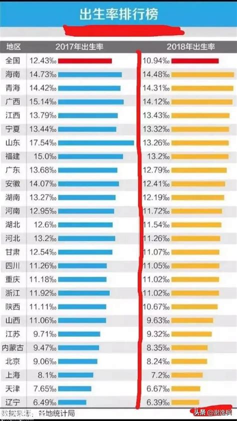 温州初中学校排名（温州各类高中升学率汇总及2020年高考浙大录取人数） - 兜在学