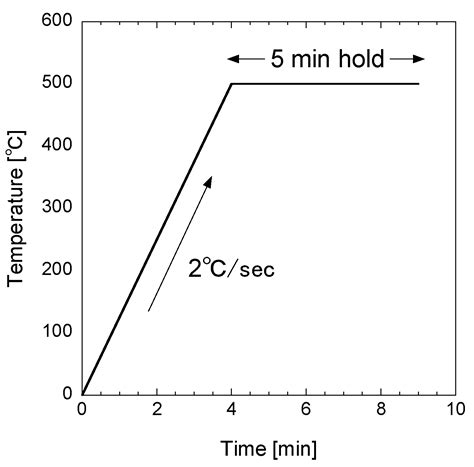 Fabrication of (Ge0.42Sn0.58)S Thin Films via Co-Evaporation and Their ...
