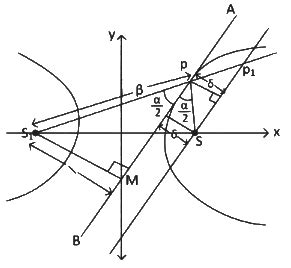 JEE Advanced Previous Year Questions (2018 - 2024): Conic Sections ...
