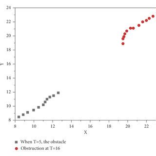 Image result for Shortest Path Algorithm Using PSO