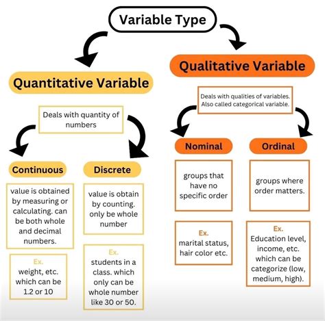 Qualitative variable VS Quantitative variable | Mohamed Abdelmaboud