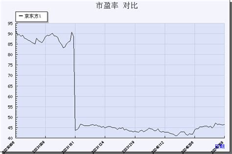 股票行情快报：京东方A（000725）10月19日主力资金净卖出6444.64万元_成交额_流向_数据