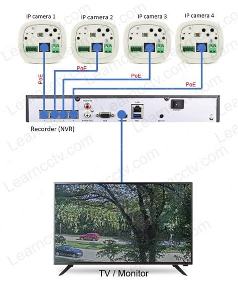 Image result for Security Camera System Layout