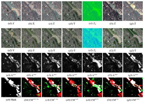 Change Alignment-Based Image Transformation for Unsupervised ...
