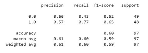 Image result for How Image Classification Works