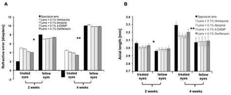 Molecular Basis of Transglutaminase-2 and Muscarinic Cholinergic ...