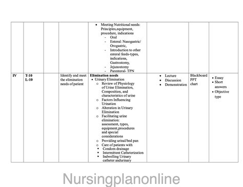 UNIT PLAN FOR B.Sc. NURSING II SEMESTER-- NURSING FOUNDATION II ...