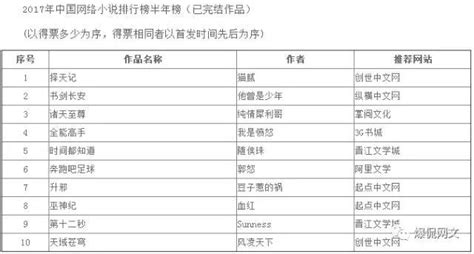 2017年中國網絡小說排行榜半年榜揭曉 - 每日頭條