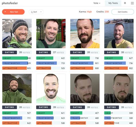 Image result for Date Profiles