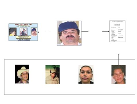 Alejandrina Maria Salazar Hernandez