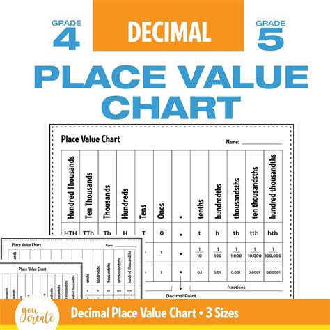 Place Value Chart With Decimals Decimal Place Value Chart 3 Sizes - Etsy