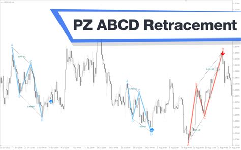 Image result for Order Block Finder