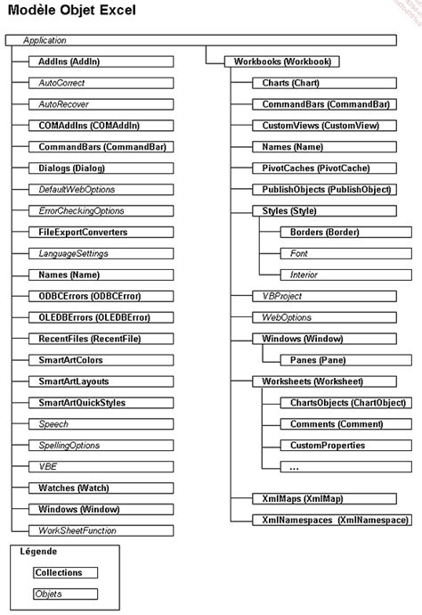Image result for Programmation Sous Excel