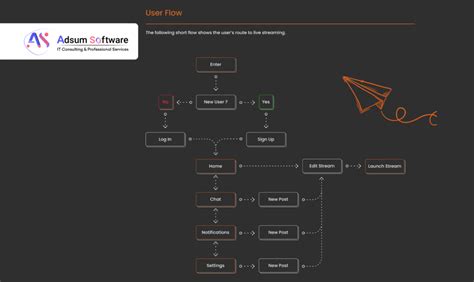 Chat App Develop 的图像结果