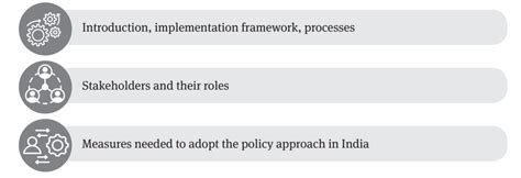 Policy Mechanisms for Financing Lifecycle Refrigerant Management