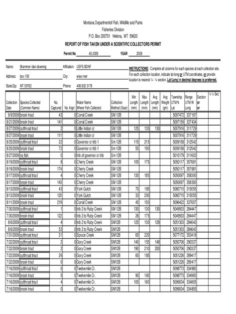 Fillable Online SCP-43-09 BrammerDowning big hole efishand Madison ...