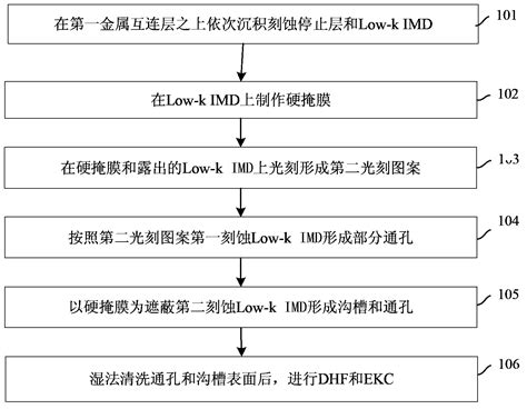 Low-k intermetallic dielectric (Low-k IMD) layer etching method - Eureka | Patsnap