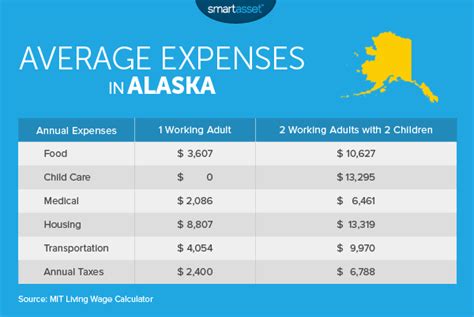3 Ways the Government Helps You Live in Alaska: Does the Government Pay You?