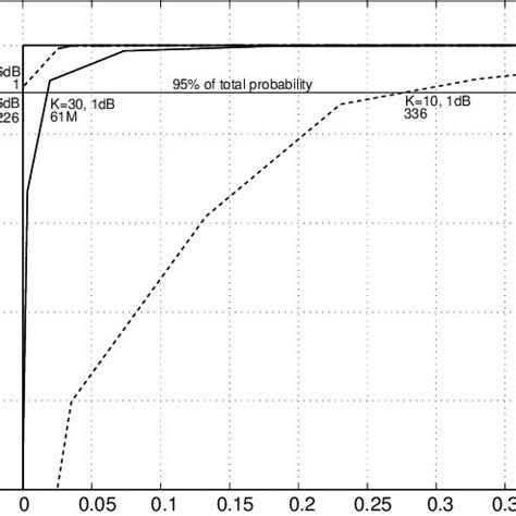 Image result for Probability Distribution Graph