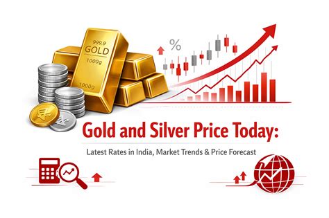 Gold Price Today in India – Should You Invest Now?
