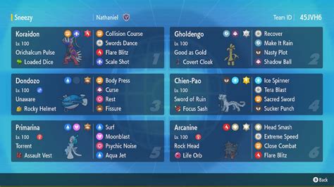 Image result for BSS Leveling Guide