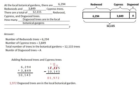Image result for Eureka Math Grade 4 Module 1 Lesson 19