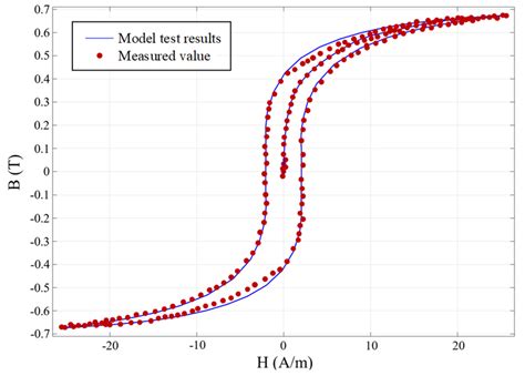 Parameter Design of a Self-Generated Power Current Transformer of an ...