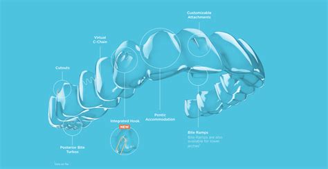 Ormco - Spark™ - Innovative & Advanced Clear Aligner System
