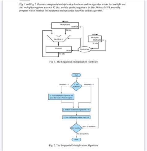 Image result for Sequential Multiplication Algorithm