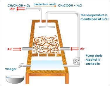 Explain quick vinegar method with diagram..... - Brainly.in