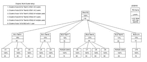 Image result for Resource Group Service Connection