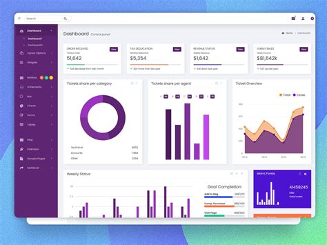 Image result for Bootstrap 4 Admin Dashboard Template