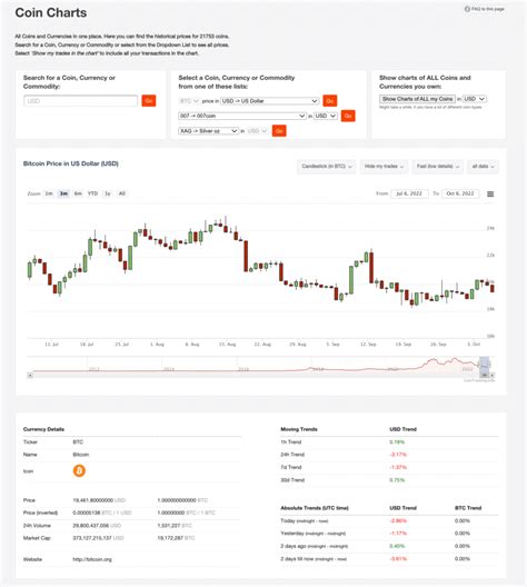 Image result for CoinTracking Review