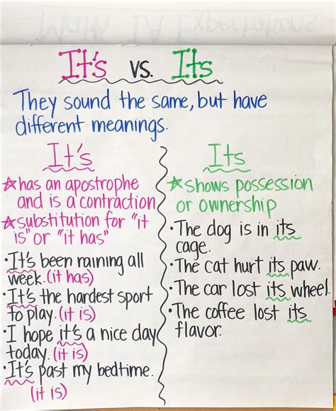Its And It's Worksheet