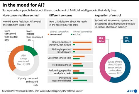 Disadvantages of Ai Technology 的图像结果