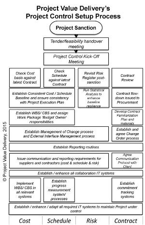 Image result for Command and Control Project Delivery