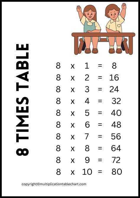 eight multiplication chart | Multiplication Table