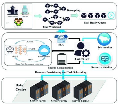 Image result for Resource Management System Layout Design