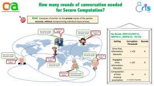 Division of EECS, IISc Bangalore