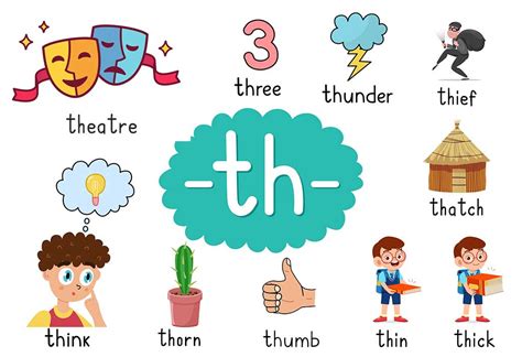 List of Words That Start With Letter 'Th'