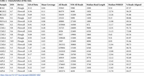 Image result for Tutorial of Neoplasm Table