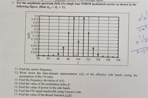 Image result for Single Tone Modulation Amplitude Spectrum