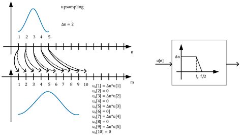 Creation of Signals Database for the Development of Speed Estimation in ...
