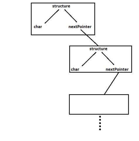 Image result for Variable Sized Array C