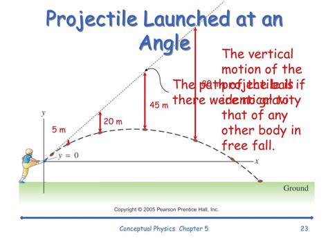 Projectile Motion Questions and Answer 的图像结果