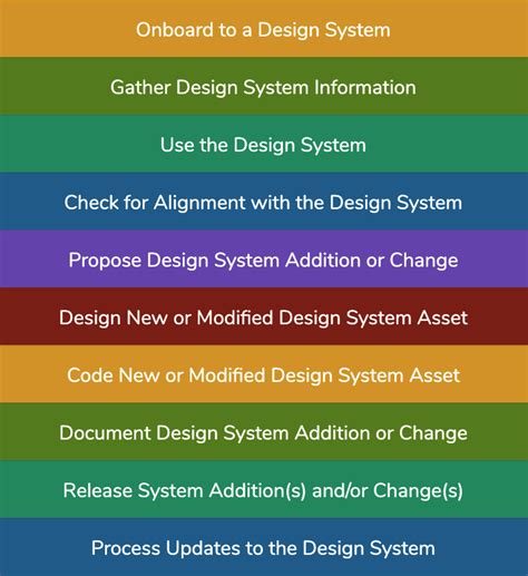 Image result for Invision Design System