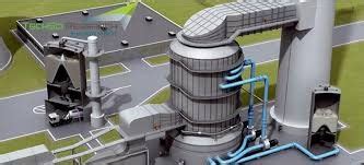 Flue Gas Desulfurization (FGD) Market Analysis, Segments, Growth and ...