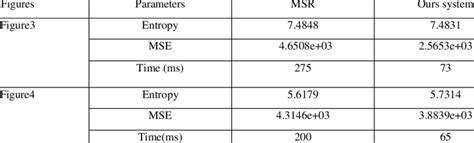 Image result for Objective Analysis History