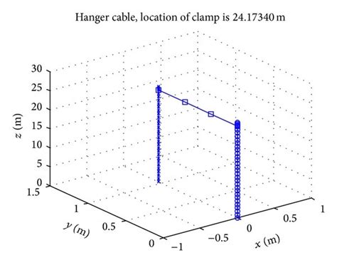 Cable Finite Element Model 的图像结果