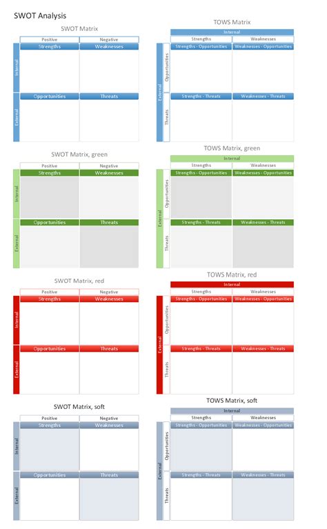 Image result for SWOT Analysis Matrix Format Examples